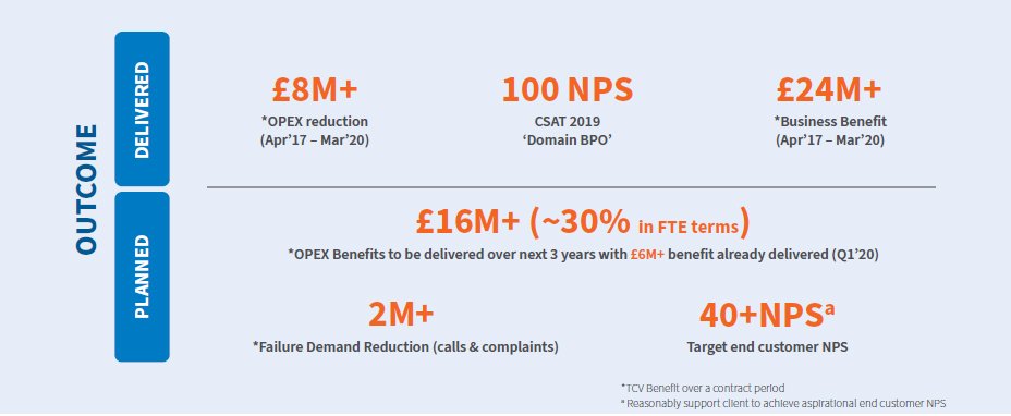 phd digital transformation uk